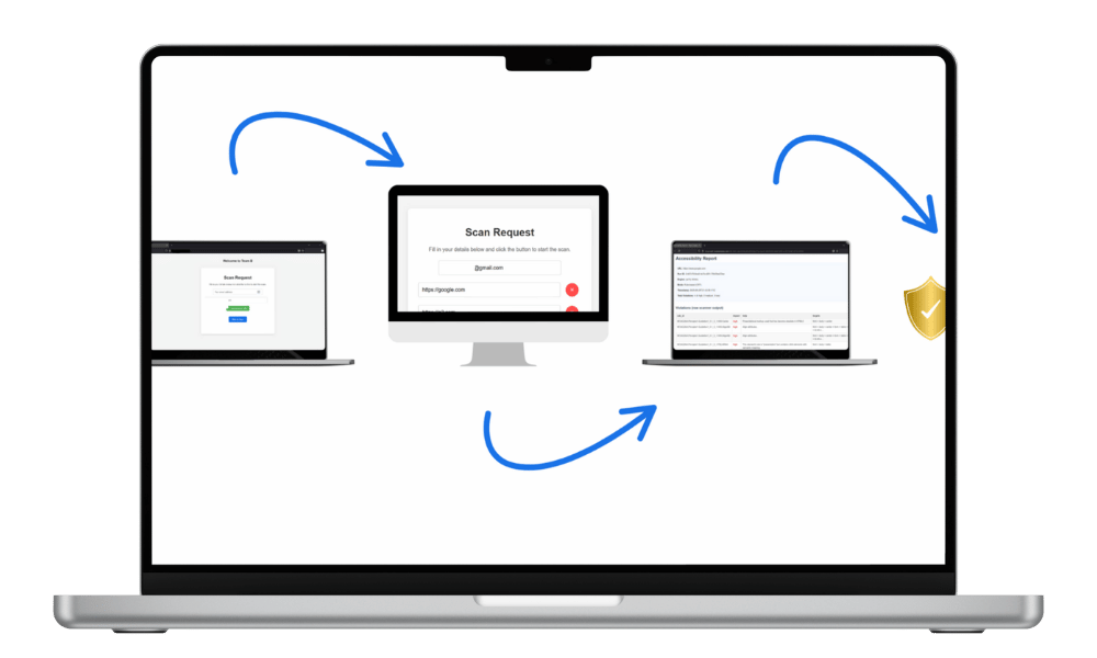 Desktop computer showing compliance workflow dashboard
